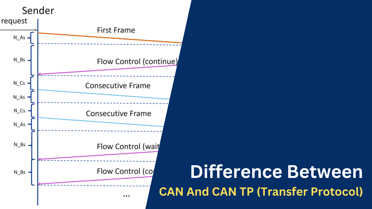 Difference Between CAN And CAN TP (Transfer Protocol)