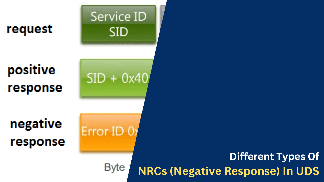 Different Types Of NRCs (Negative Response) In UDS