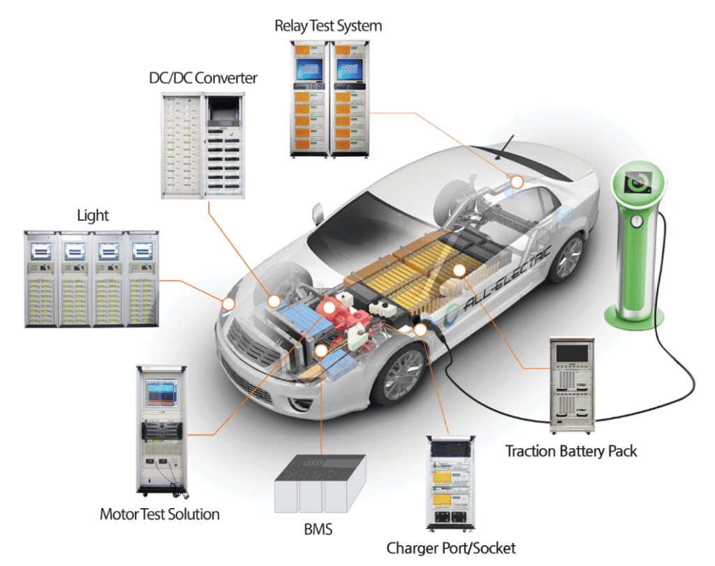 Electrical and Electronic Systems Testing