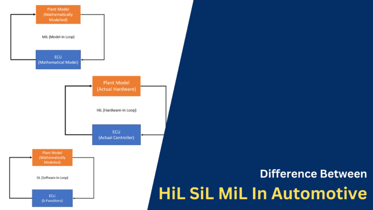 Difference Between HiL SiL MiL In Automotive