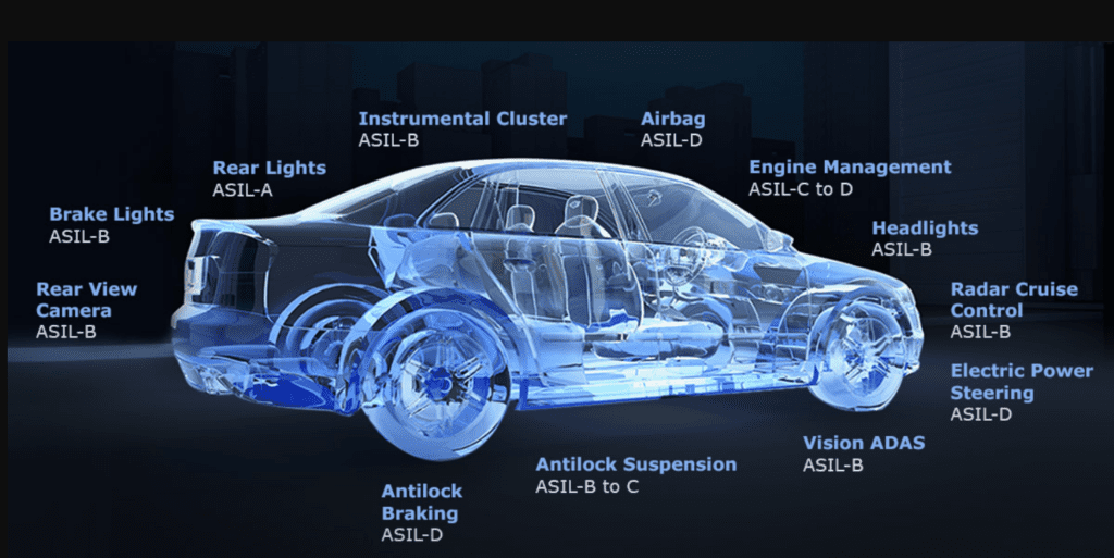 Functional Safety Standards