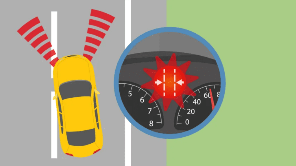 Lane Departure Warning (LDW)