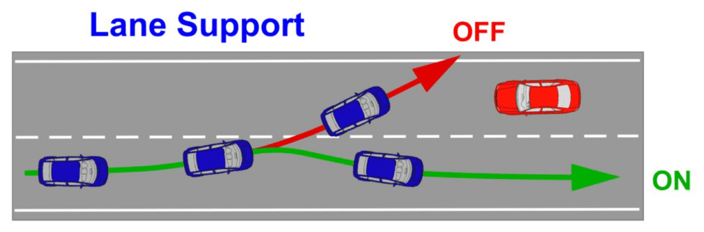 Lane Keep Assist (LKA)