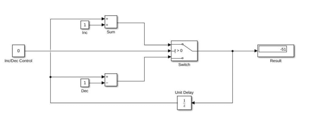 Create an Up/Down Counter Without Using a Counter Block