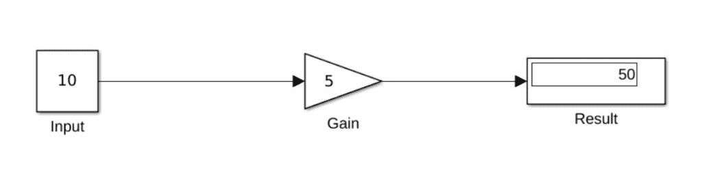 Implement Multiplication Without Using a Product Block