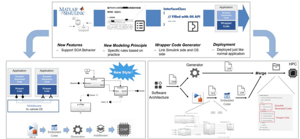 MathWorks: Driving the SDV Revolution