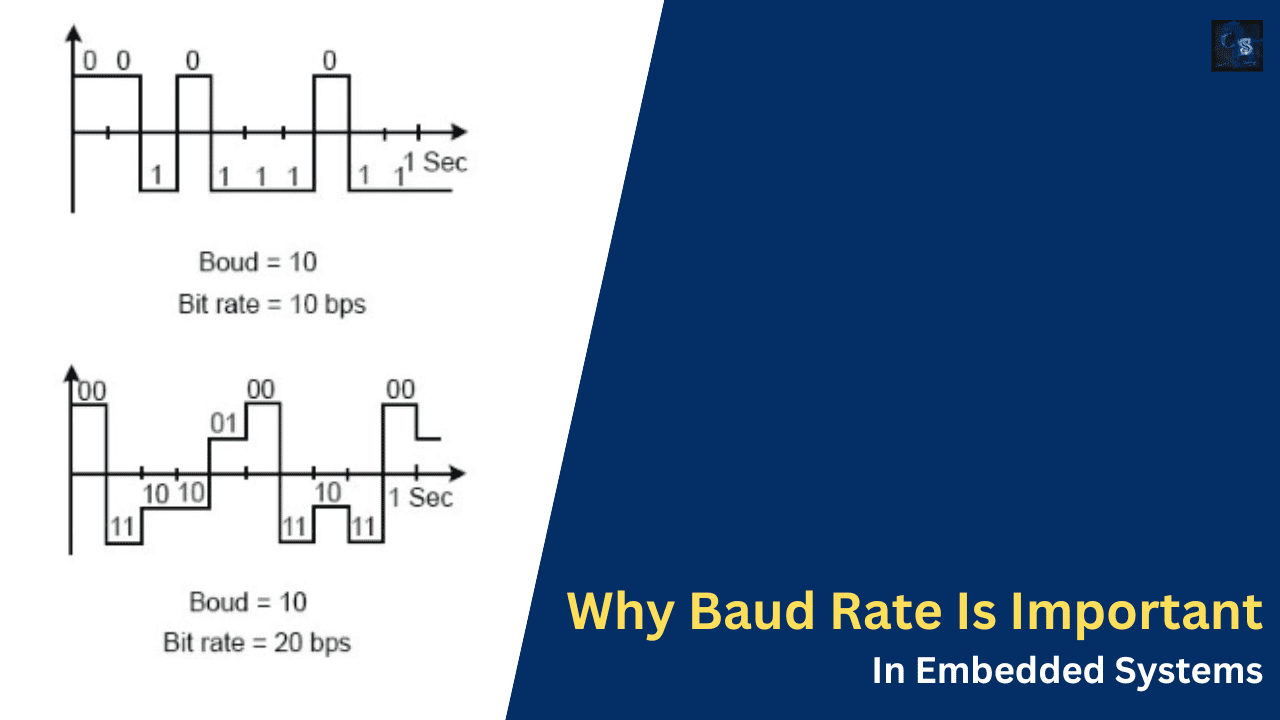 Why Baud Rate Is Important In Embedded Systems