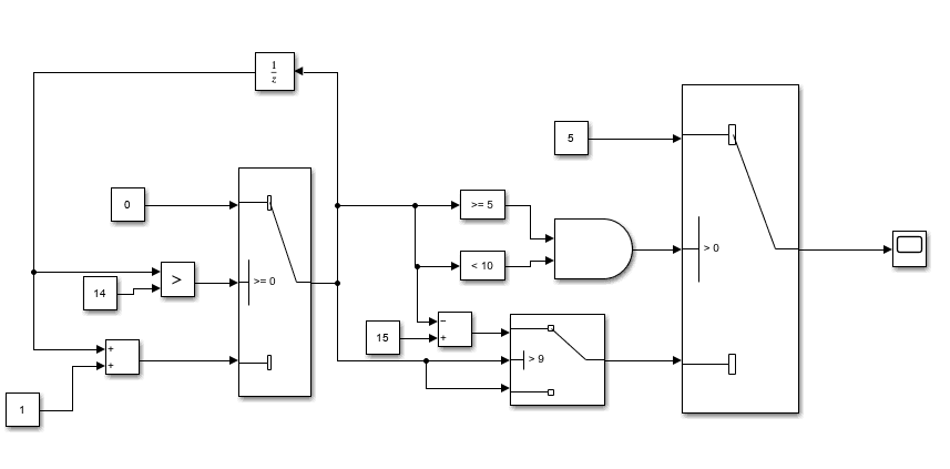 Implement this logic in Simulink 0, 1, 2, 3, 4, 5, 5, 5, 5, 5, 4, 3, 2, 1, 0