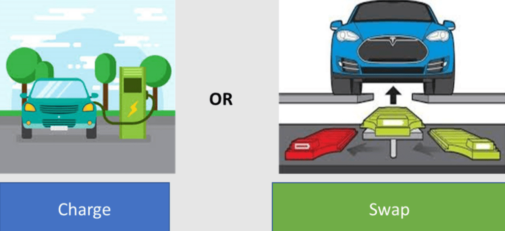 Battery Swapping Vs Fast Charging