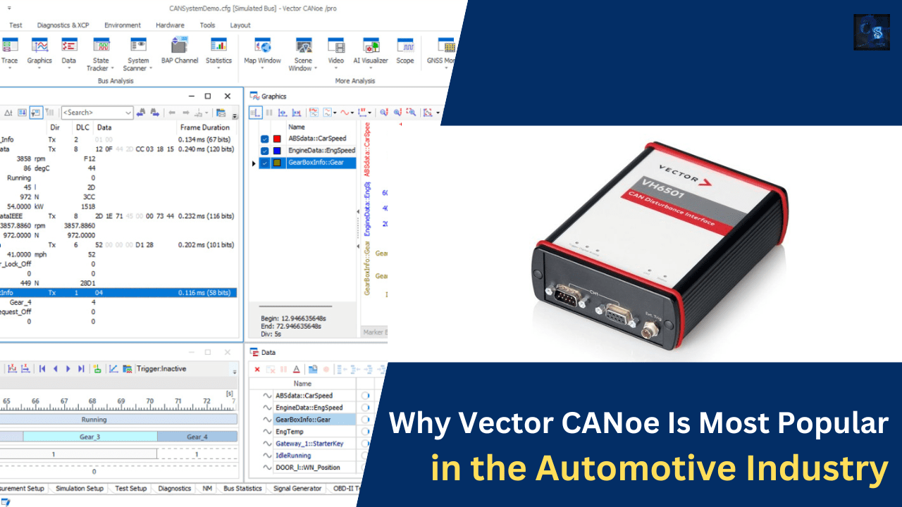 Why Vector CANoe Is Most Popular in the Automotive Industry