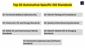 Top 30 Automotive-Specific ISO Standards Every Automotive Engineer Must ...