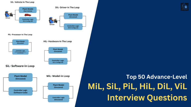 Top 50 Advance-Level MiL, SiL, PiL, HiL, DiL, ViL Interview Questions