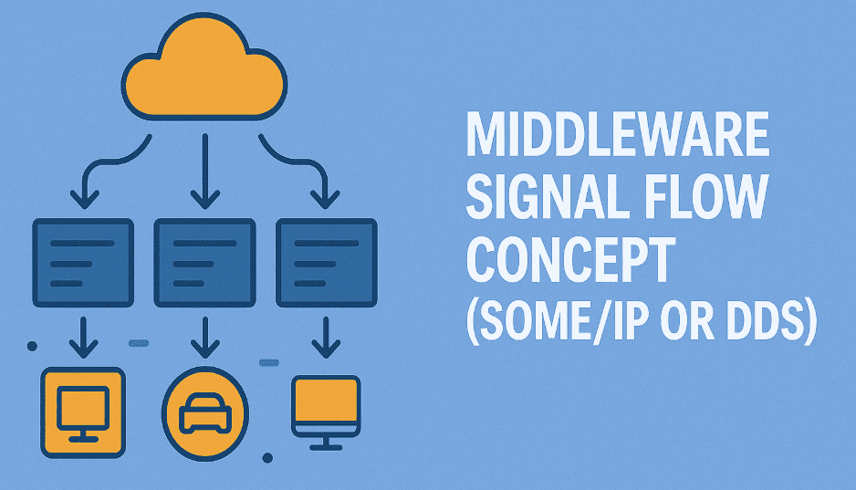 Middleware Signal Flow Concept (SOME/IP or DDS)