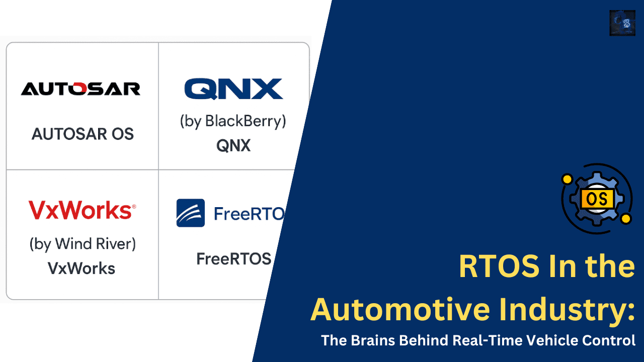 RTOS In the Automotive Industry The Brains Behind Real-Time Vehicle Control