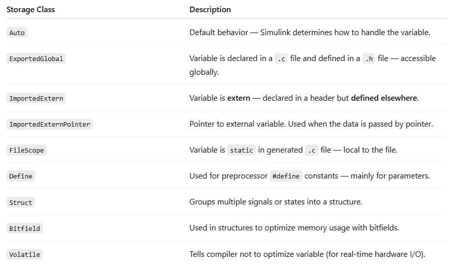 Different Storage Classes In MATLAB Simulink