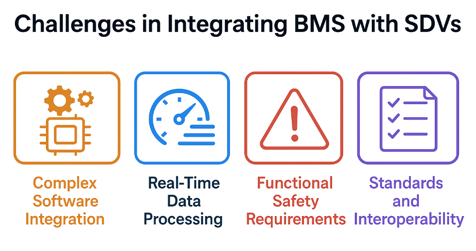 Challenges-in-Integrating-BMS-with-SDVs